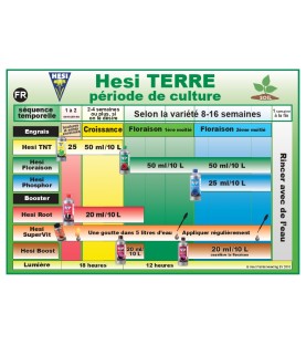 Schema de culture HESI Terre